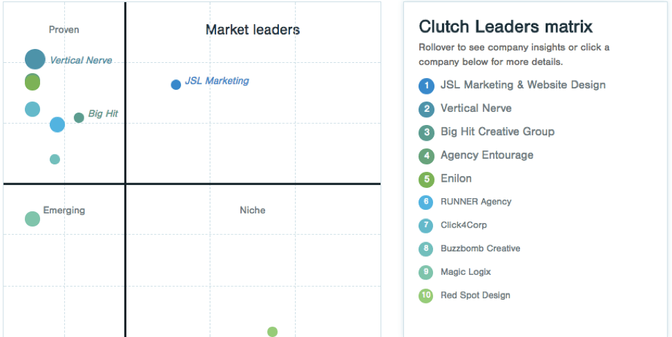 Clutch Graph