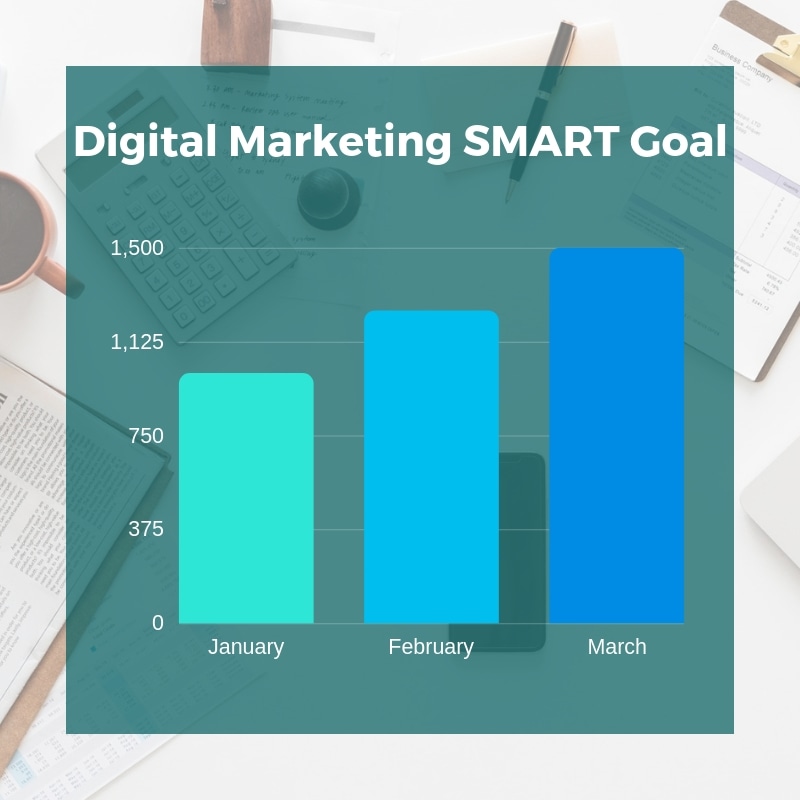 Digital Marketing SMART Goal Graph 