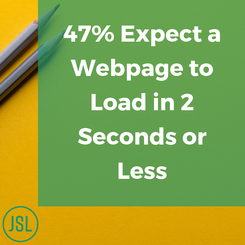 Expectations of web page load speed